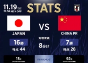 开云体育APP下载-日本球队表现出色，瞄准下一场胜利的简单介绍