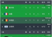 开云体育在线-比利时战胜荷兰，晋级欧国联决赛