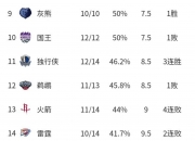 开云体育登录-包含汉堡后防线连续失误，遭遇四连败的词条