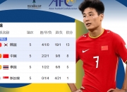 开云体育app-韩国队排名节节攀升，实力有增无减的简单介绍