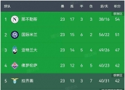 开云APP-佛罗伦萨主场险胜国米，挣得关键三分力保保级的简单介绍