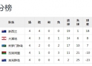 开云APP-女篮世界杯新冠疫情下难以确定举办时间