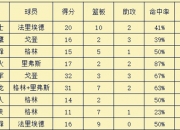 开云体育下载-火箭队继续四连胜过关斩将晋级季后赛