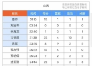 开云体育下载-云南男篮连胜积分榜排名攀升至前十的简单介绍