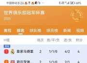 开云APP-包含马德里竞技客场战胜对手，领先积分榜的词条