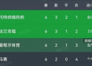 开云APP-马德里竞技逆袭成功，晋级十六强