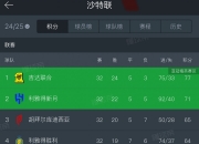 开云体育官网-关于马赛逆转荷兰，本泽马高光表现的信息