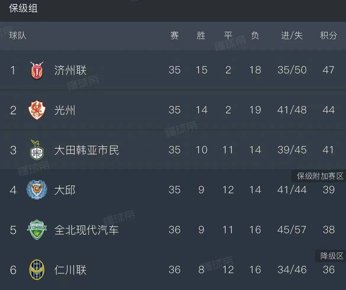 不来梅联赛战绩持续下滑，面临降级威胁？