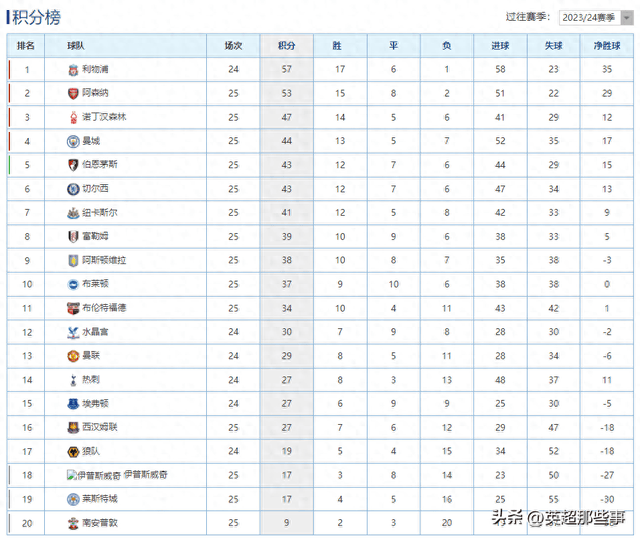 云南男篮连胜积分榜排名攀升至前十的简单介绍