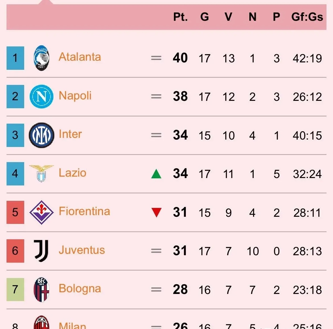 AC米兰主场战平桑普多利亚，积分榜略显不足