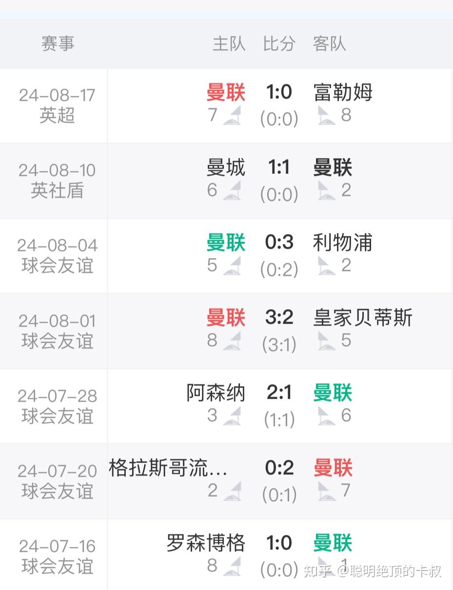 曼联-小胜布莱顿，赛季连胜纪录延续的简单介绍