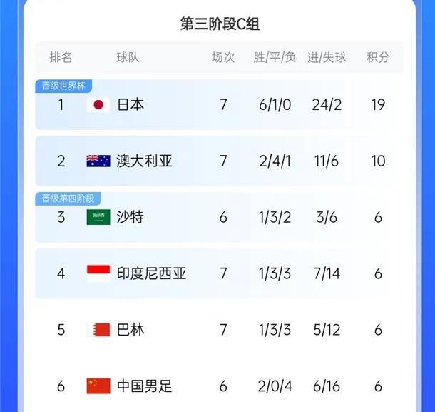 热门球队实力出击，一路取得胜利晋级