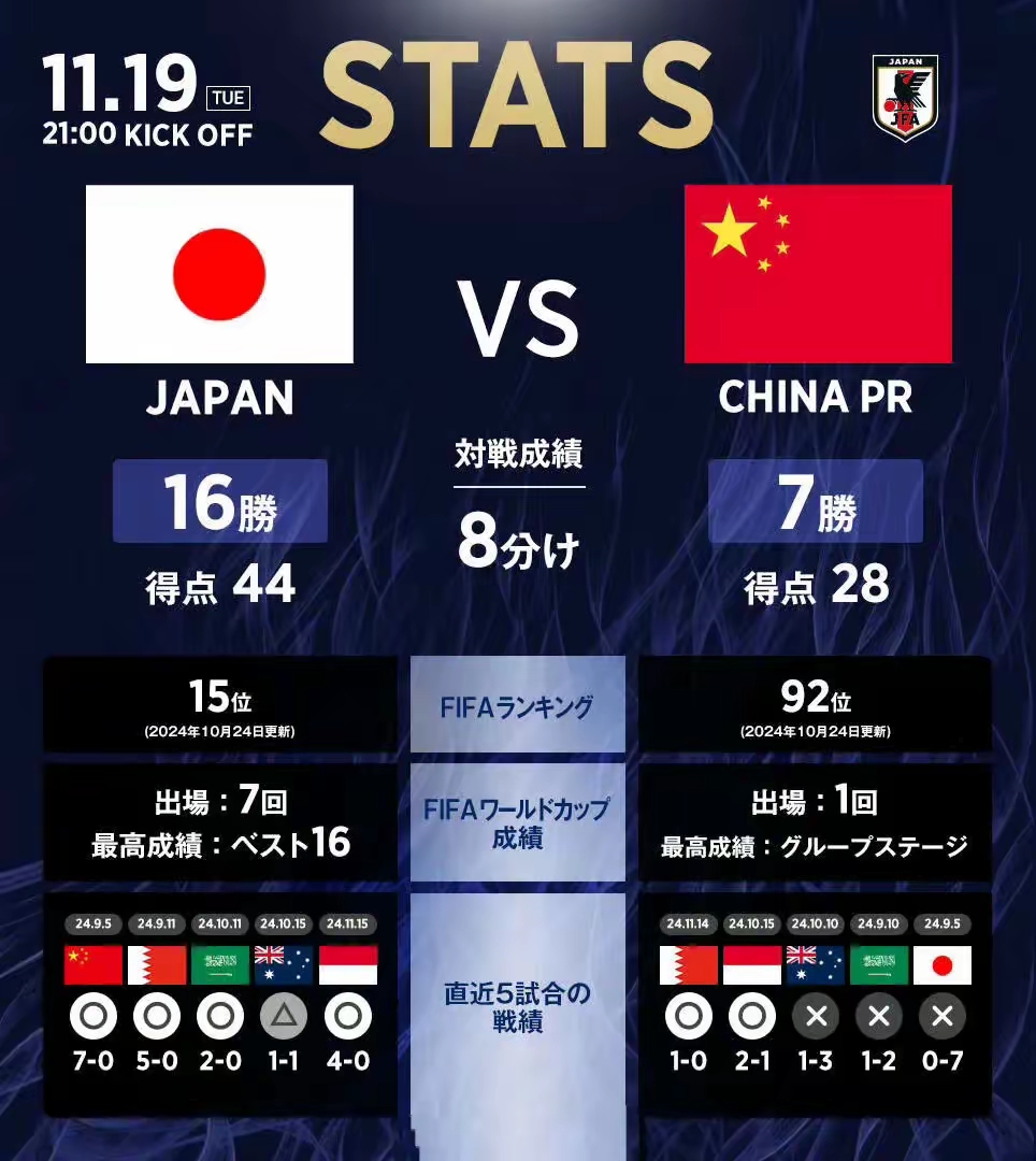 日本球队表现出色，瞄准下一场胜利的简单介绍