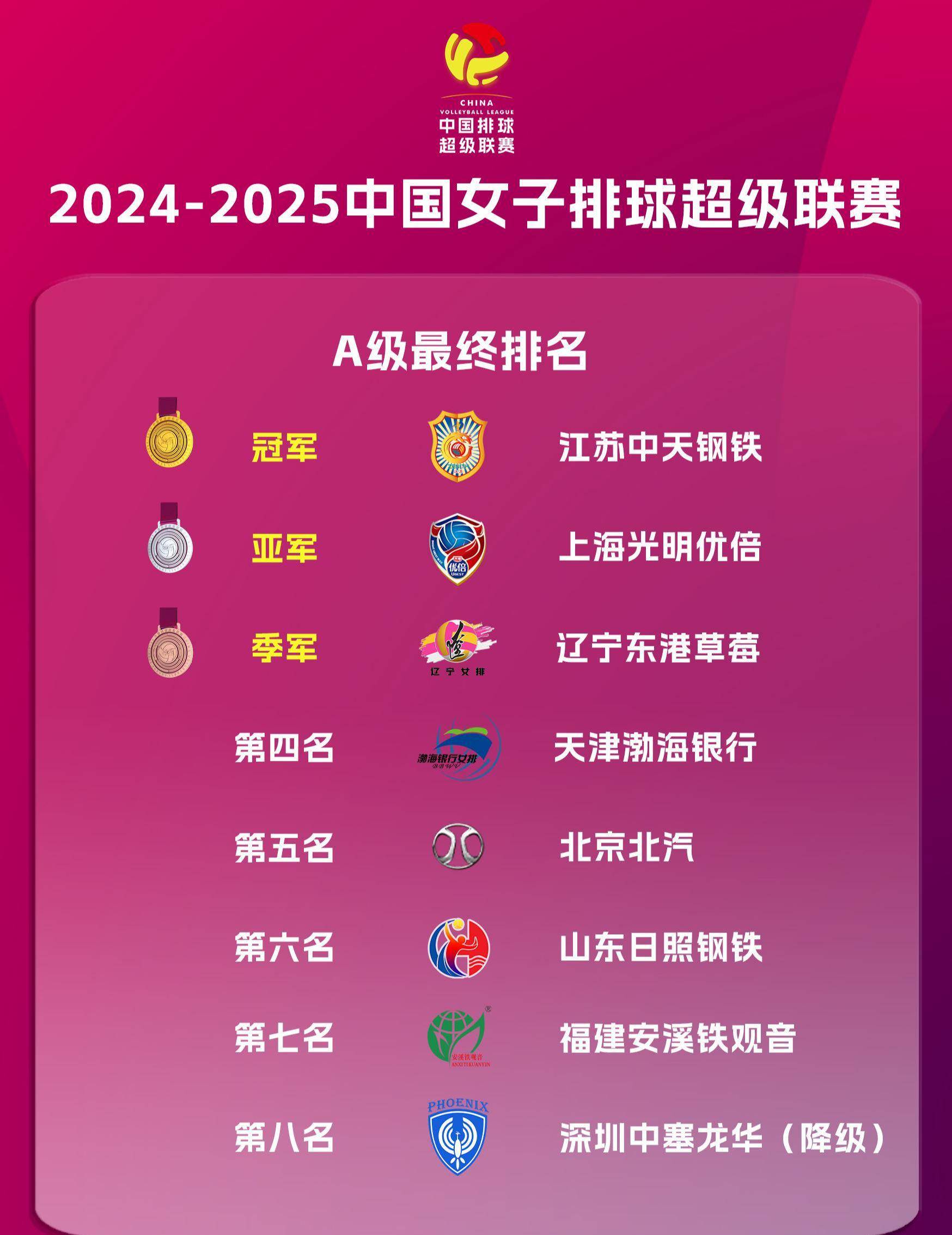 激动人心！世界排球锦标赛收官，中国队获得铜牌的简单介绍