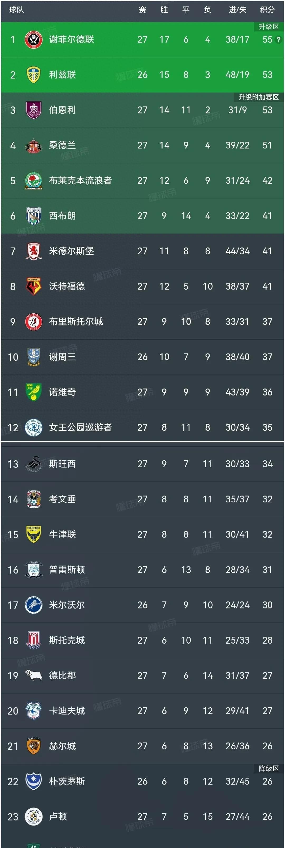 里尔客场胜利，积分榜上升的简单介绍