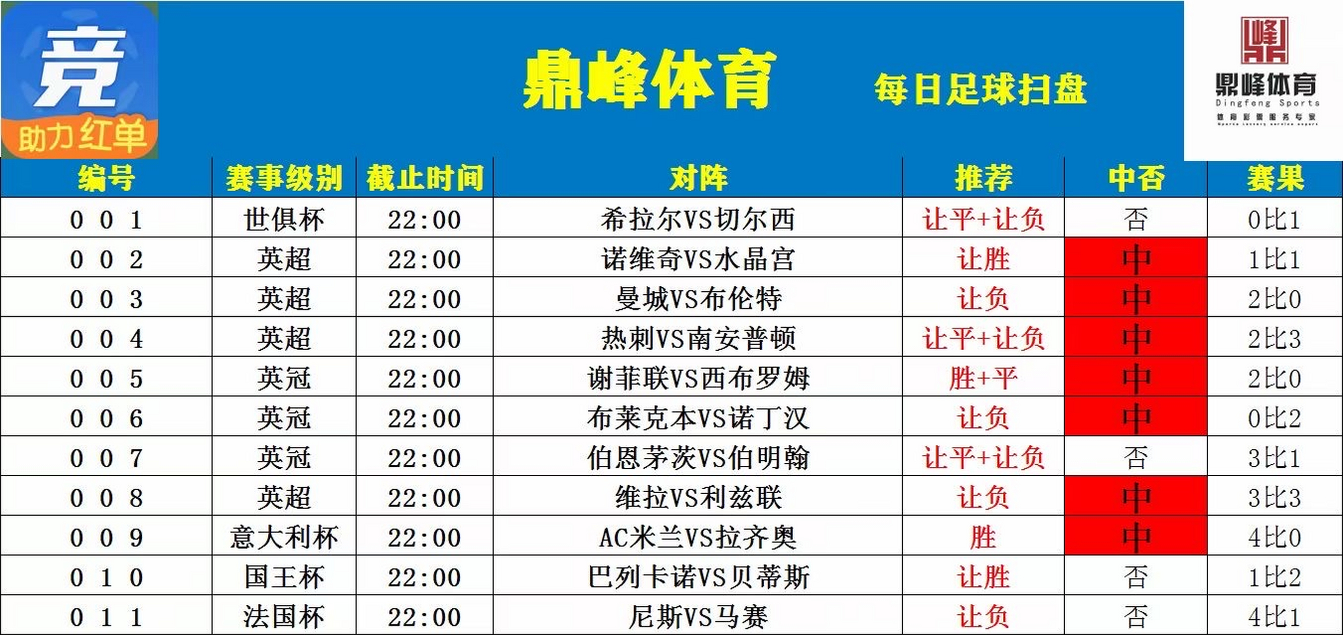 尤文图斯挑战萨索洛，冲击积分