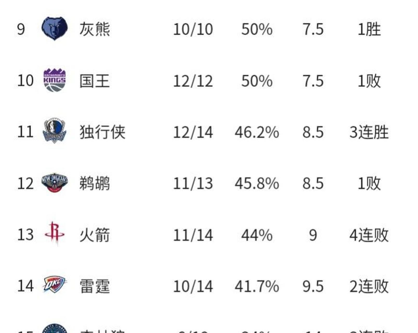 包含汉堡后防线连续失误，遭遇四连败的词条