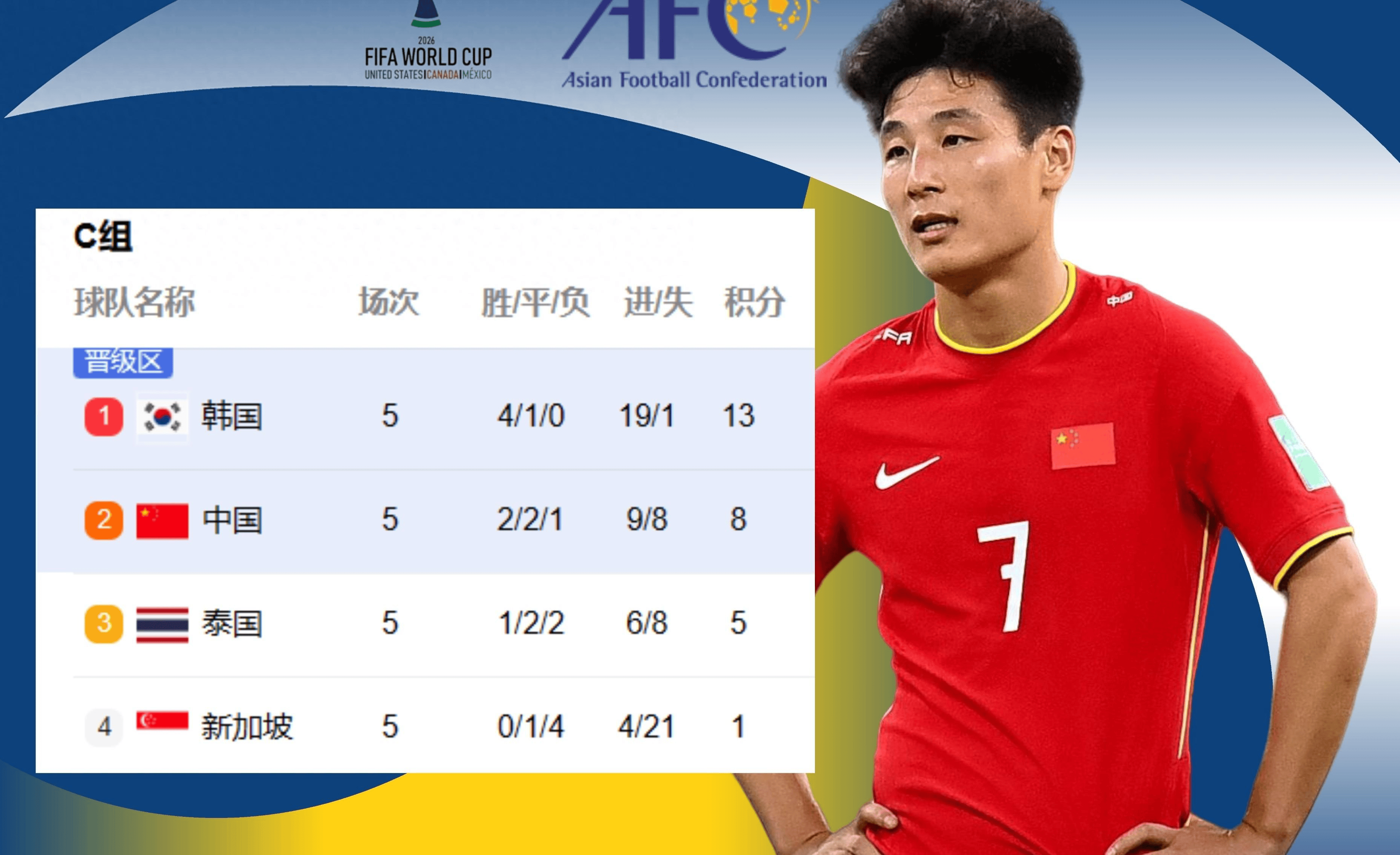 韩国队排名节节攀升，实力有增无减的简单介绍
