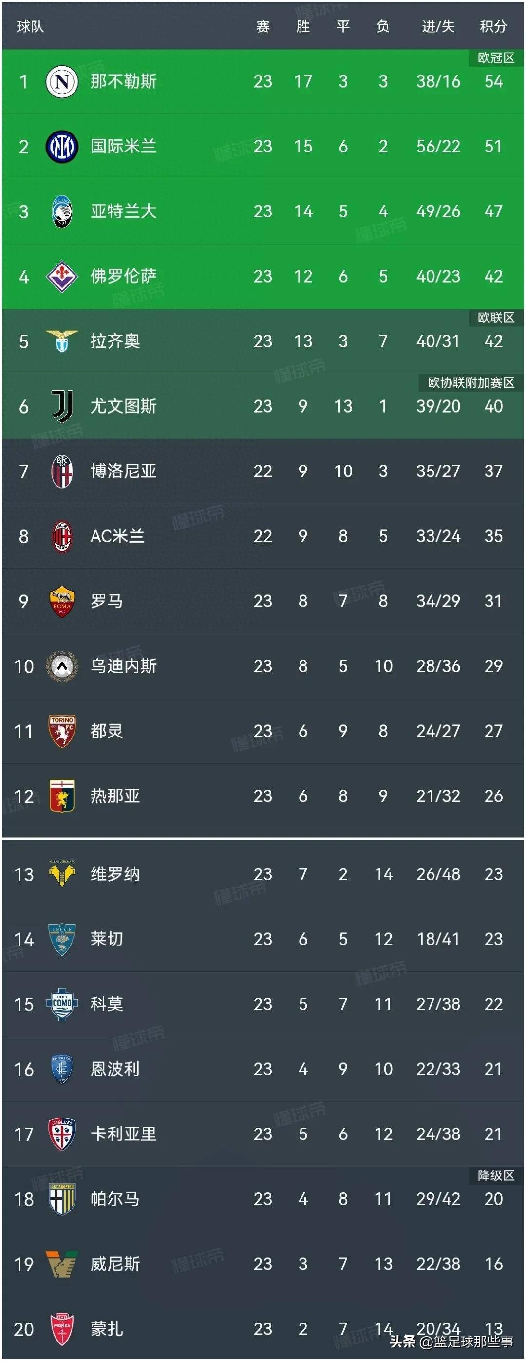 佛罗伦萨主场险胜国米，挣得关键三分力保保级的简单介绍