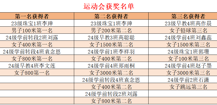 汗水换金！运动员努力付出喜获成功的简单介绍