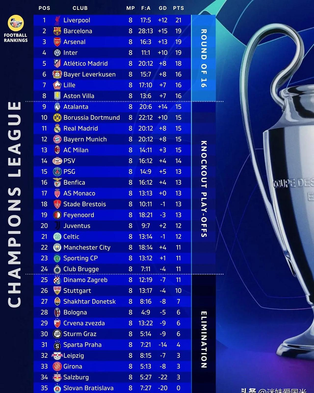 关于欧预赛赛程密集，球员体力飙升表现超凡的信息