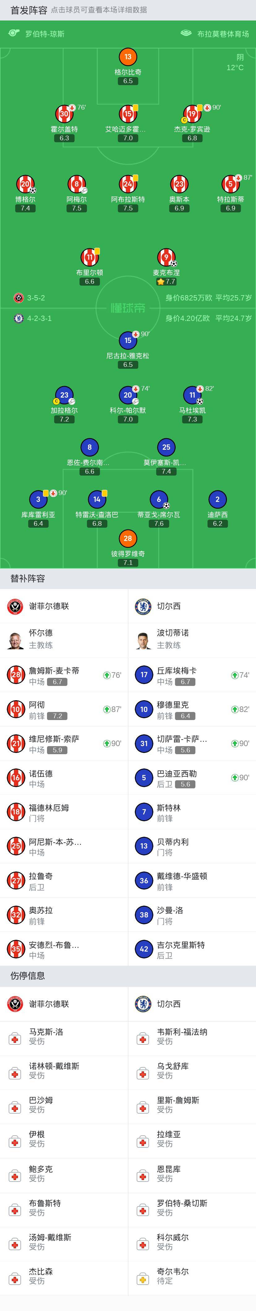 包含切尔西主场胜谢菲联，稳固前四位置的词条