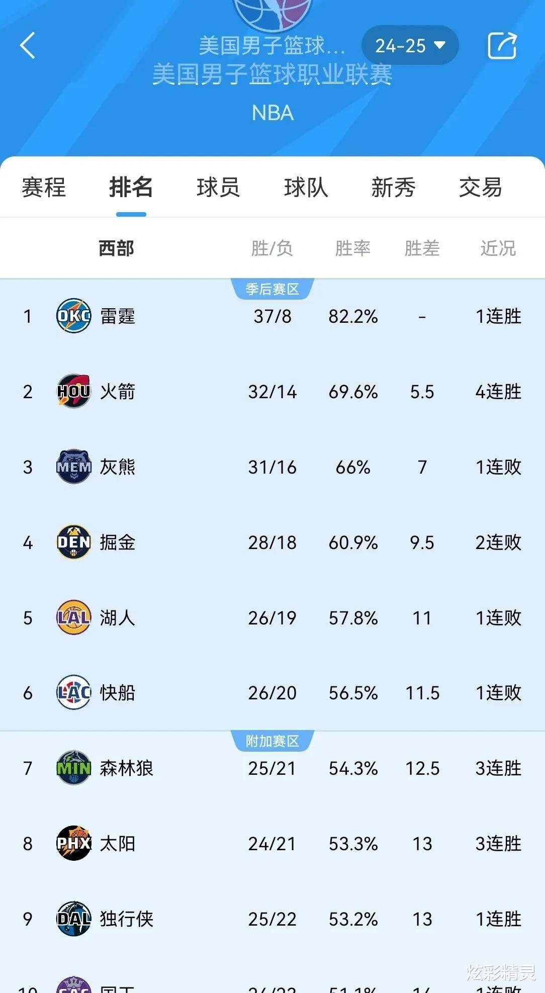 关于凯尔特人主场大胜人,沃克复出贡献分的信息 关于凯尔特人主场大胜人,沃克复出贡献分的信息