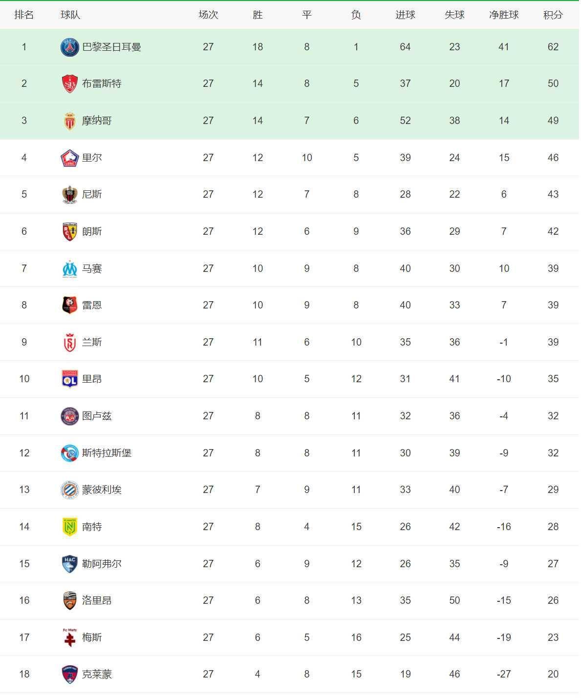 勒沃库森大战不败，积分榜上节节攀升的简单介绍