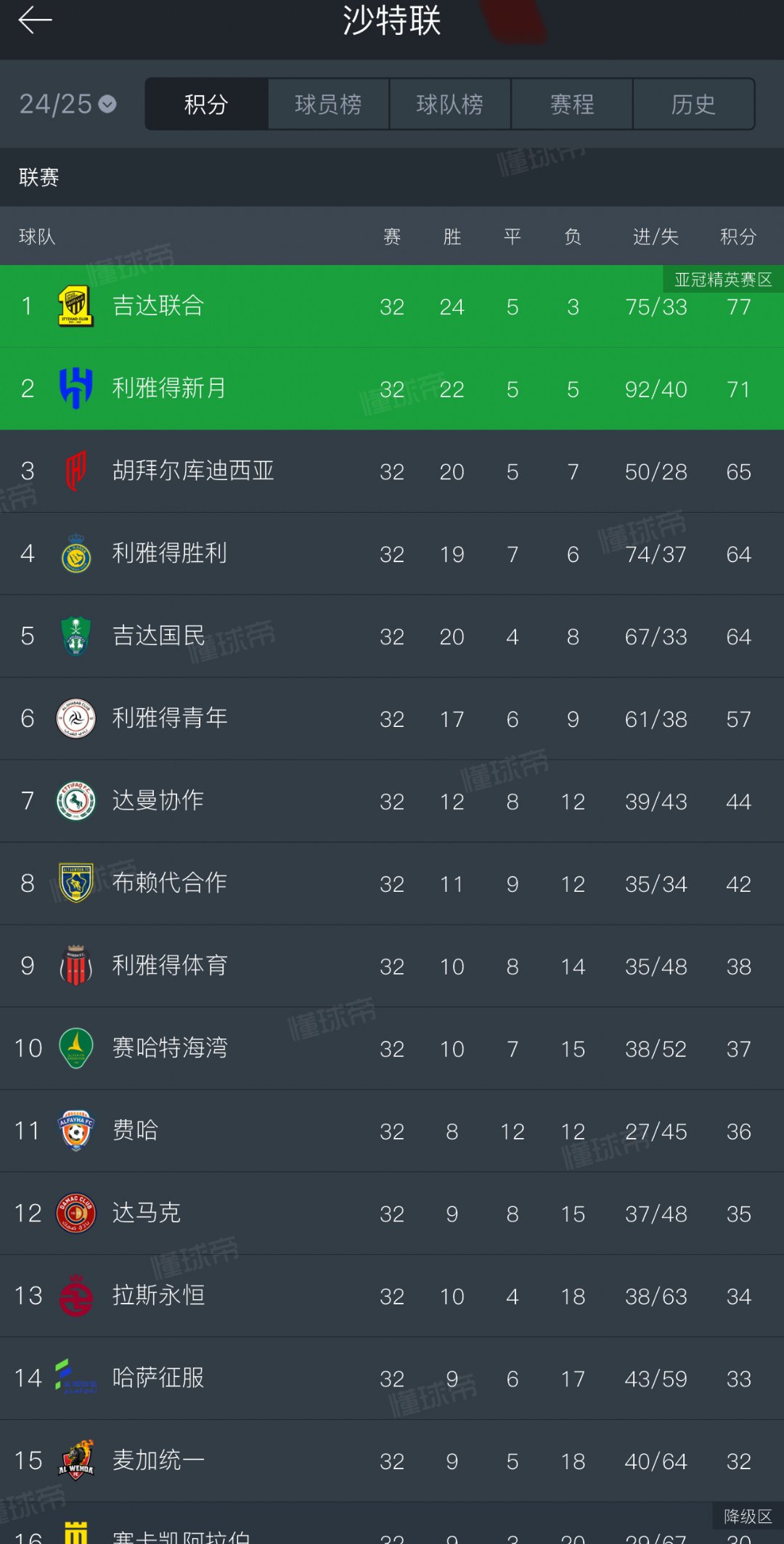 关于马赛逆转荷兰，本泽马高光表现的信息