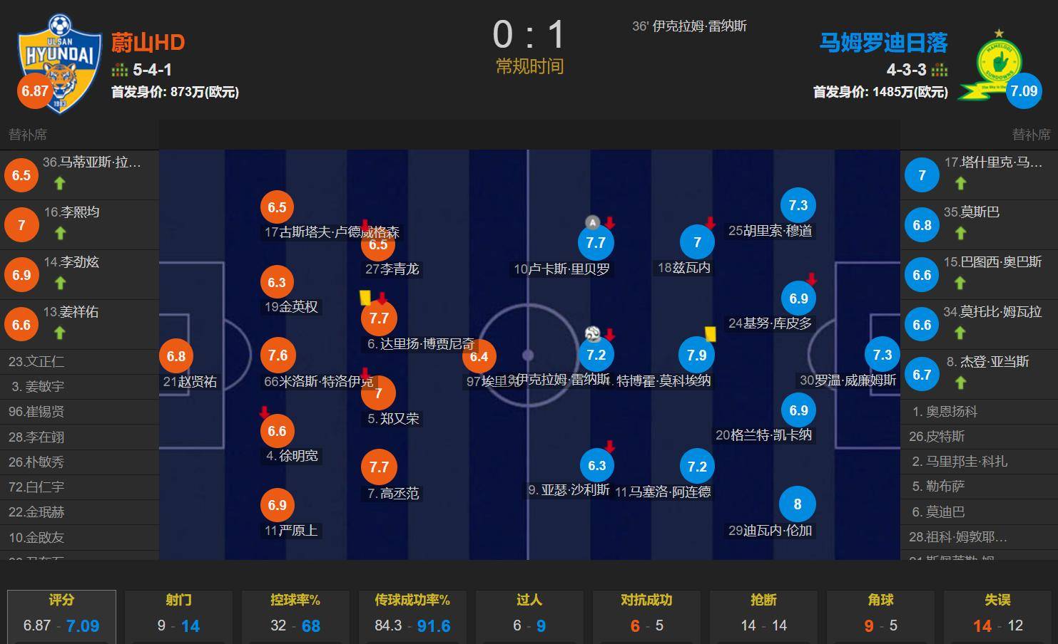 关于全球热议！比分分析场外八卦引关注的信息